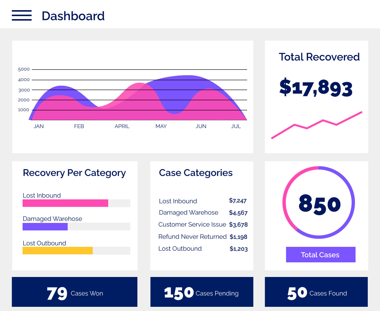 Amazon Reimbursements